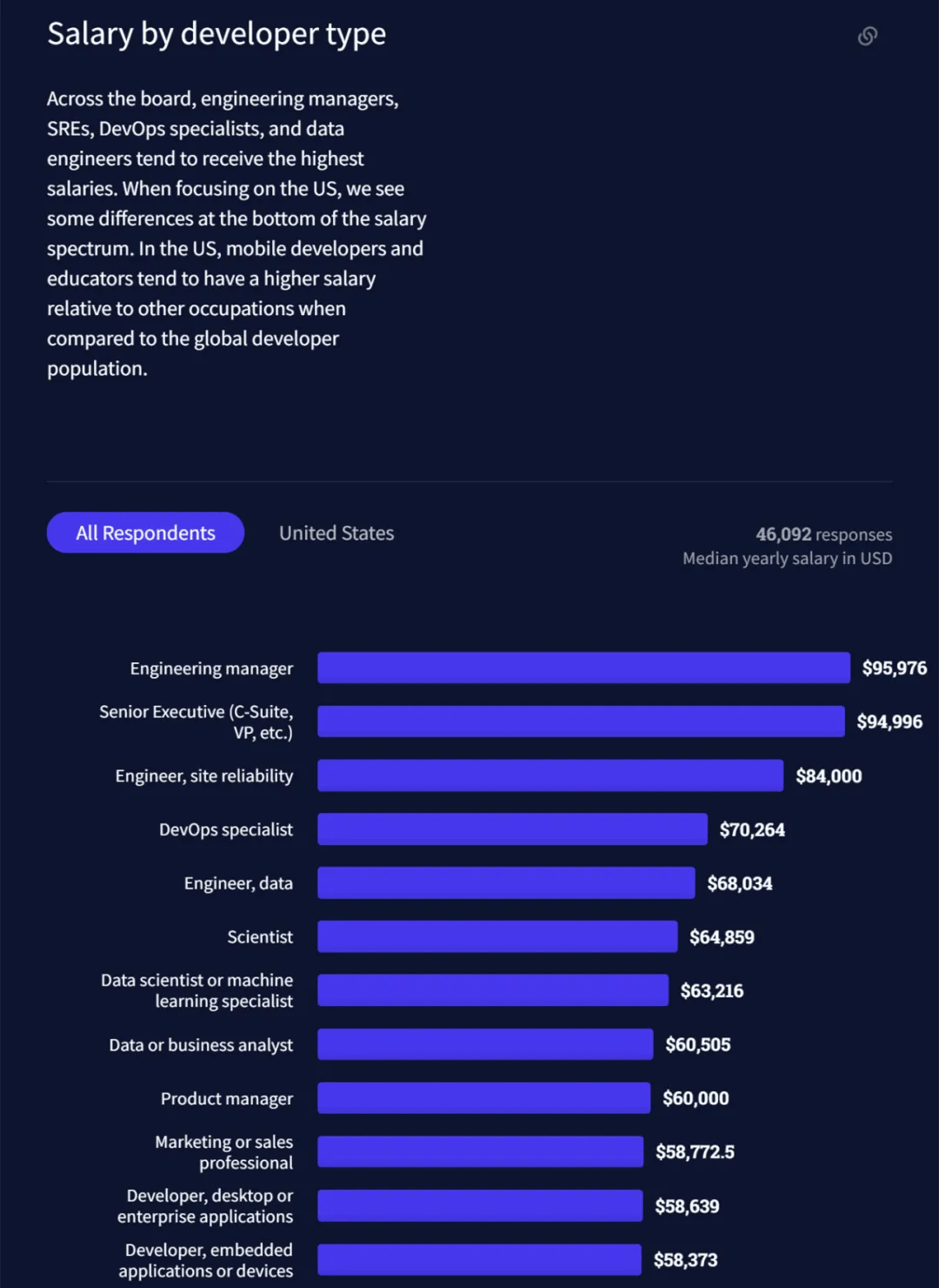 调查|Rust最受喜爱却少有人用,Python排第六,2021开发者调查报告出炉