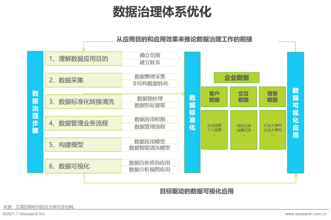 原創艾瑞微課堂新形勢下傳統企業如何進行數字化轉型