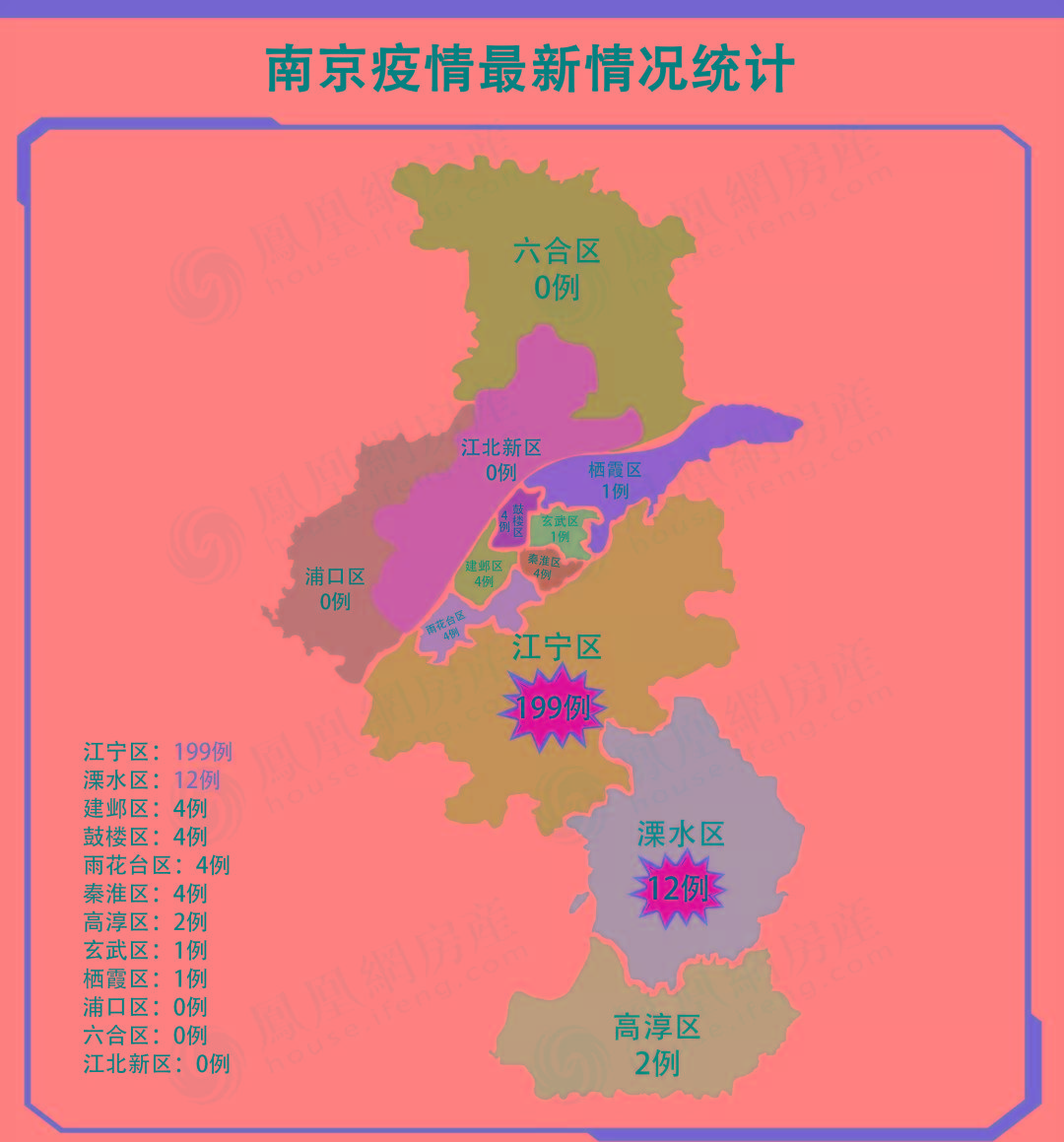 南京|零新增≠零风险！南京16个项目防疫不到位，被责令停工整改！