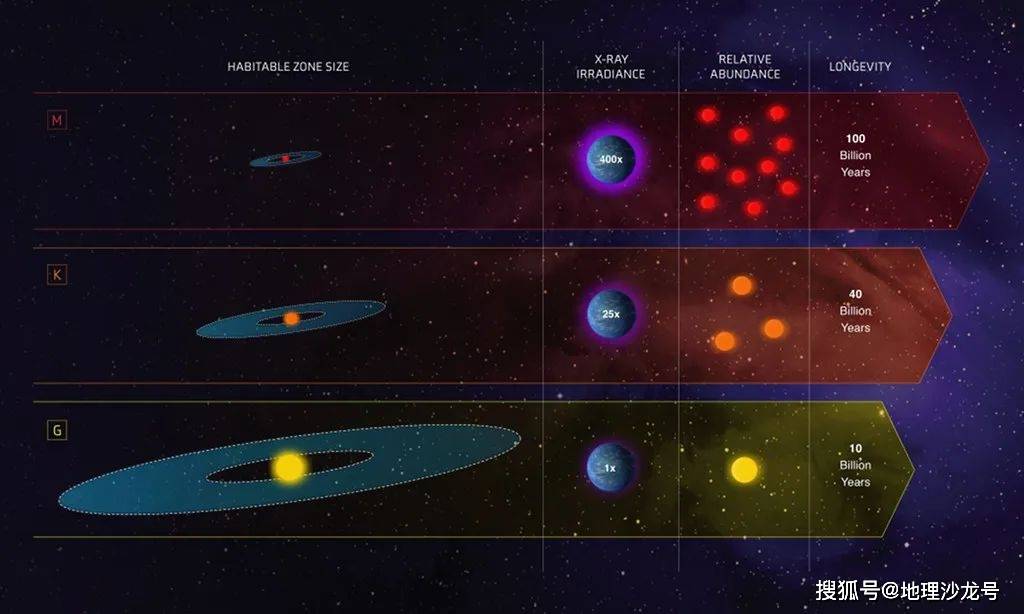 太阳系|为什么有人认为金星是地球的过去，火星是地球的将来？