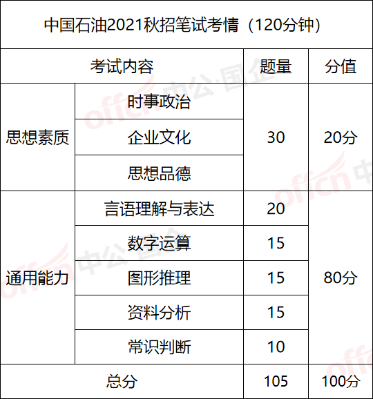 五百强企业招聘_怦然 薪 动丨五百强企业苏中建设招聘啦