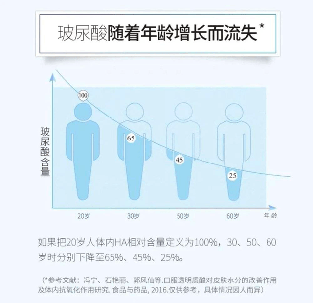 acid|全球玻尿酸之王，为什么出自山东？