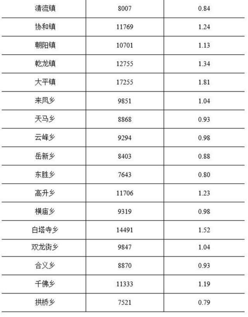 安岳县人口2021年_安岳县2021年5月24日楼盘签约数据排行