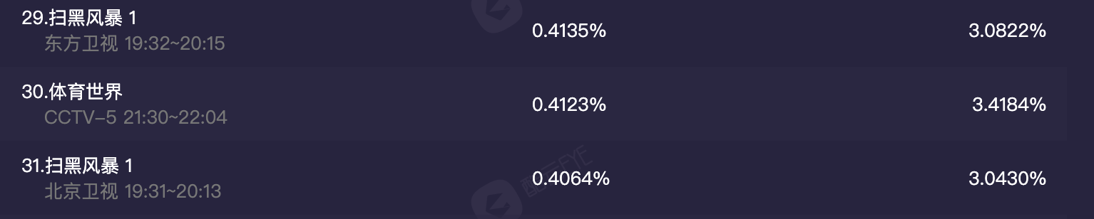 刘奕君|“新瓜”保熟！孙红雷张艺兴新剧《扫黑风暴》，三大看点给足惊喜