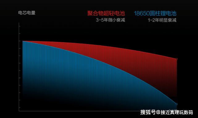 石头|既是手持吸尘器又是除螨仪，有了石头H7新国货我对戴森没了兴趣