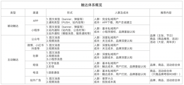 iDigitalForce:私域争夺战,拼的是运营!