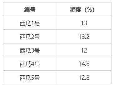 西瓜怎么挑（西瓜怎么挑才知道是甜的）