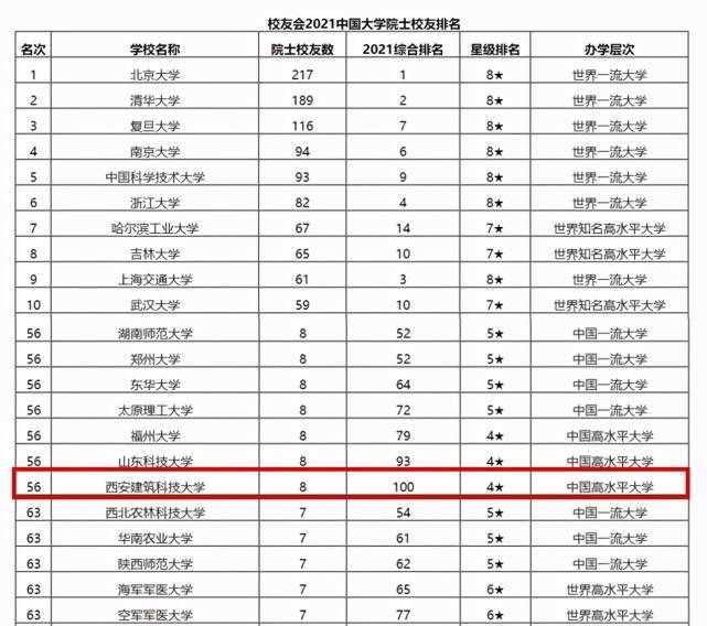 西安理工大学全国排名_西安理工大学学费收据