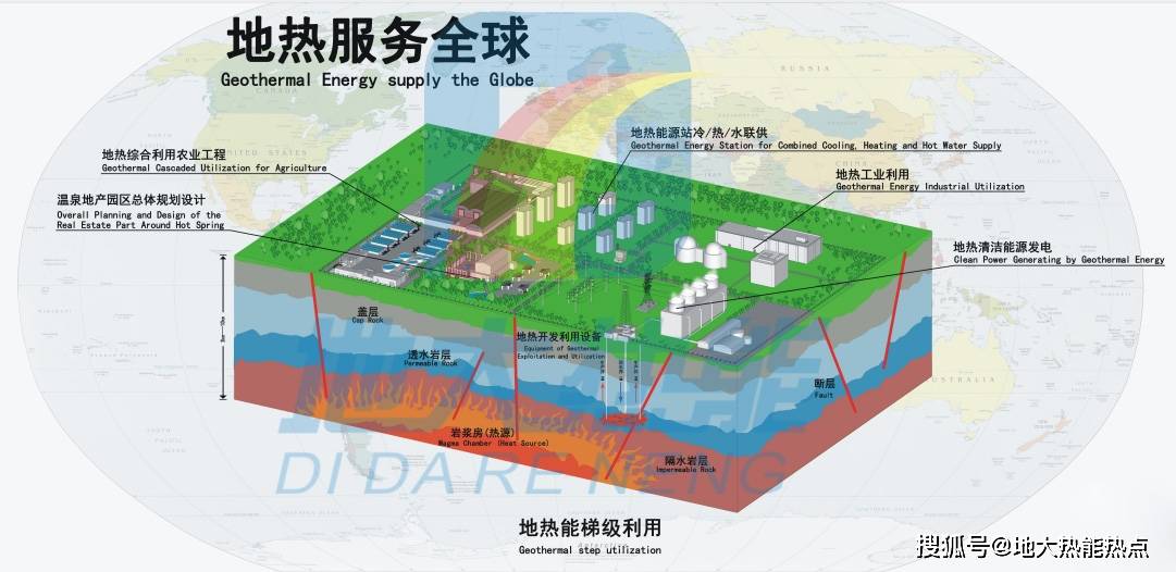 地熱能在綠色綜合智慧能源中發揮的重要角色|地大熱能