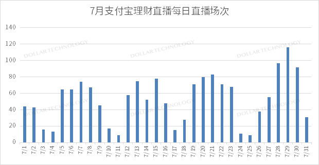 什么是基金定投和长期持有 6de8bda5f2734260a958e79ecbc33c1f.png