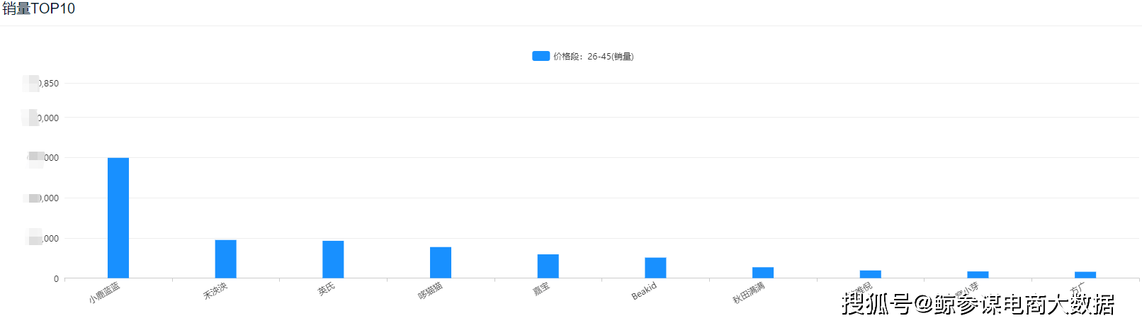 蓝蓝|京东电商大数据：Q2母婴辅食市场爆发，某新兴品牌销额破4千万逆袭