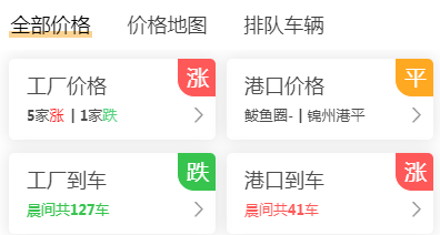 企业|粮价预警：玉米高位震荡，小麦回落，稻米走货加快，业内：卖粮？