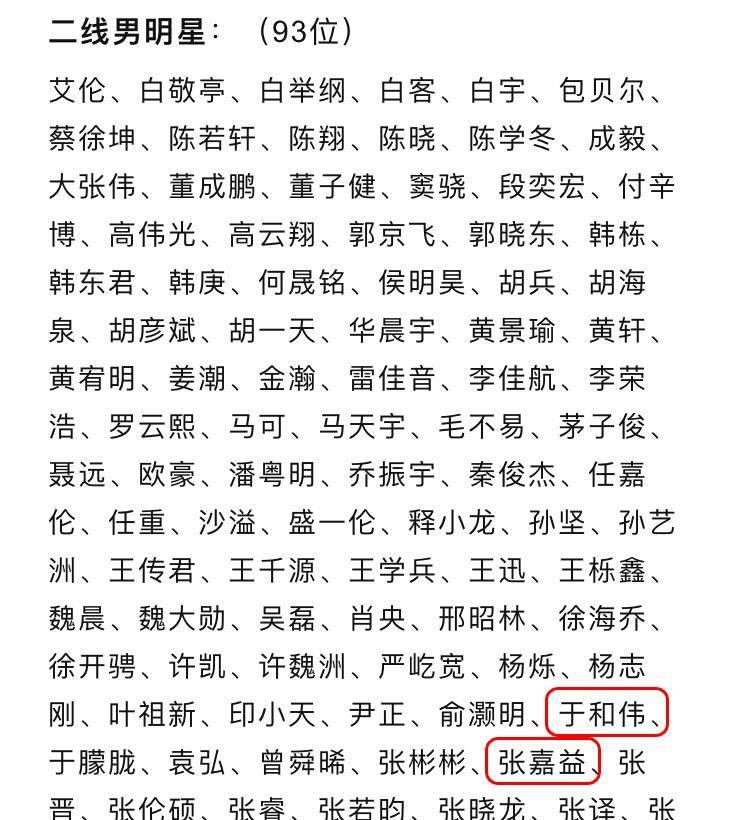 于和伟|内地线星榜出炉，叔圈顶流张嘉益于和伟二线，刘奕君三线都不算？