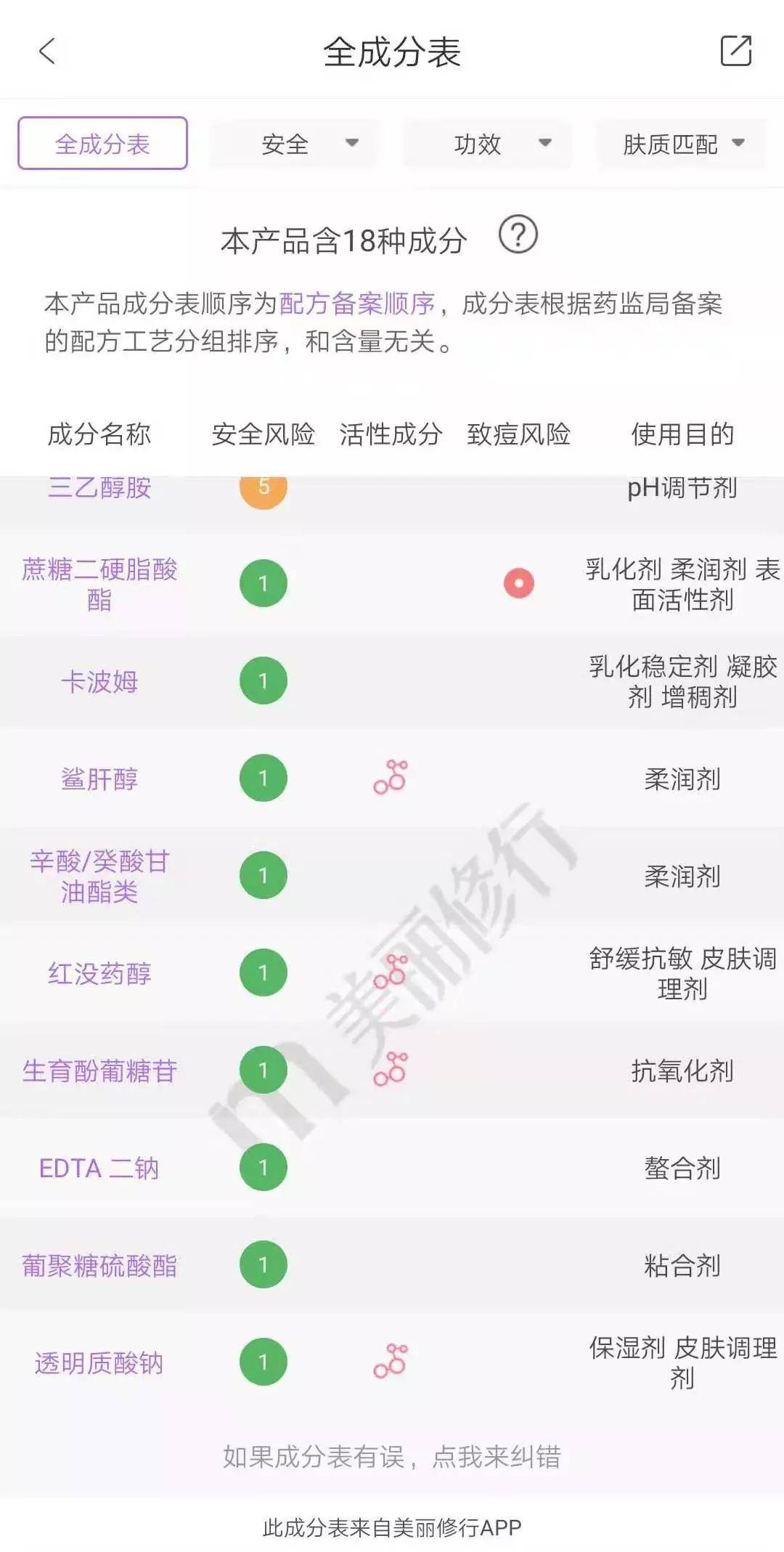 分子|胶原蛋白是交智商税还是真的有用？