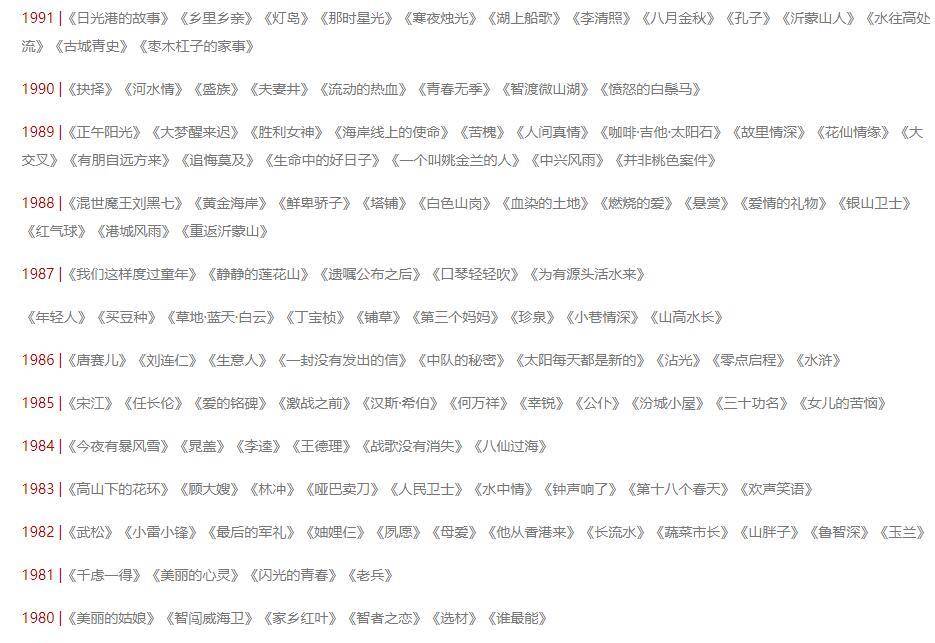 山东|山影必重刷的剧：《白眉大侠》童年回忆，闯关东、琅琊榜均超9分