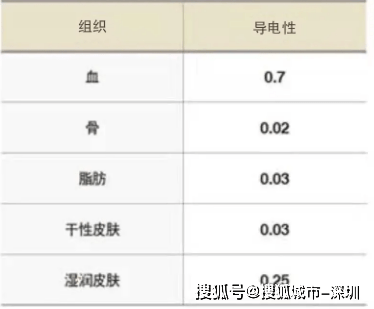 玛吉|连续做热玛吉6年，她的皮肤居然年轻了10岁！