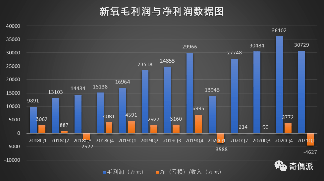 带着|没想到整容失败，也被新氧做成了生意