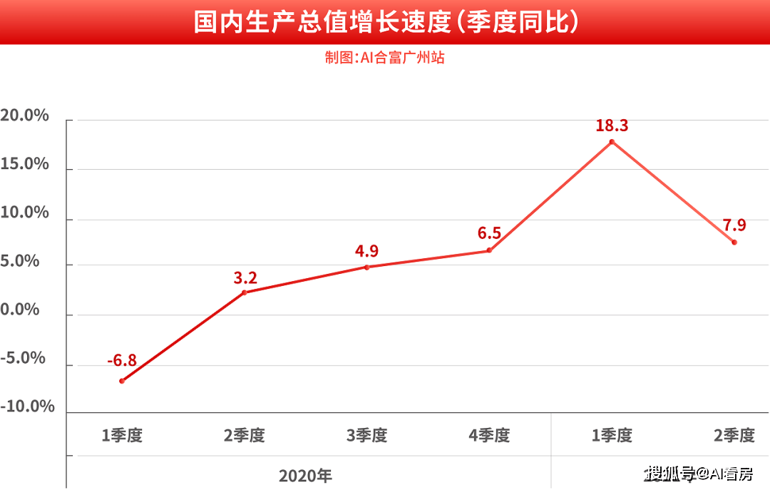 2021年GDP前五的国家GDP占比国家_2021年一季度GDP前十强,都是哪些国家呢,他们的排名有变化吗(2)