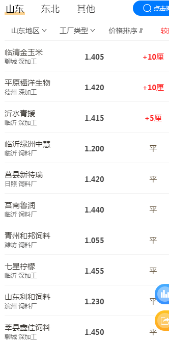 企业|粮价预警：玉米高位震荡，小麦回落，稻米走货加快，业内：卖粮？