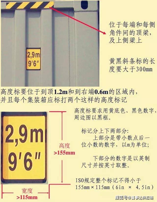 教你读懂集装箱的“身份标记”，那些是必备、自选和通行标记？代号 