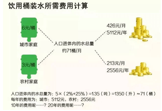 热水人口_热水养生法,最简单实用又便宜(2)