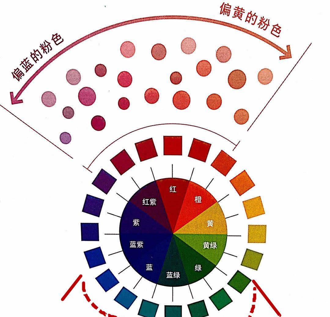 洛薇|谁说粉色艳俗？那是你不懂！最专业的“粉色配色”，傻白甜变女王