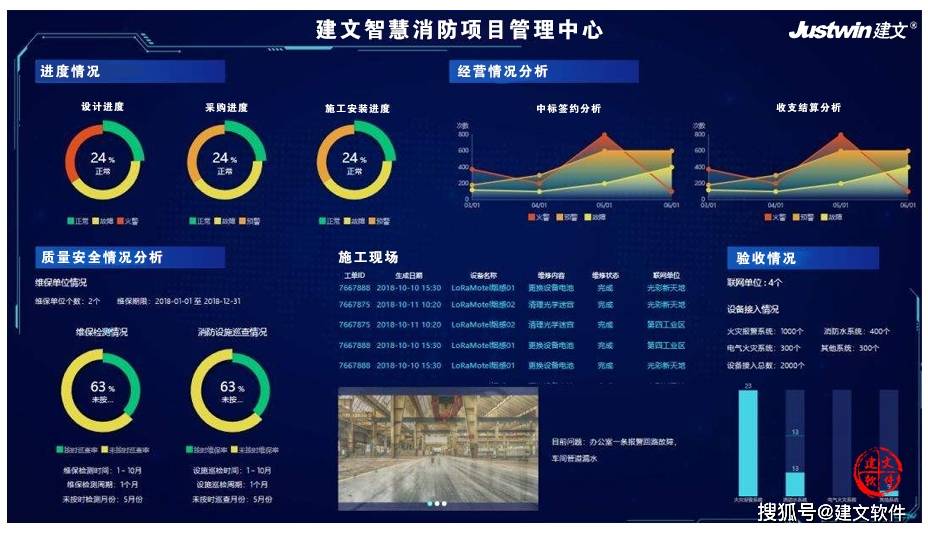 消防安装招聘信息_消防安装信息化案例分析 建文智慧消防项目管理系统云平台(4)