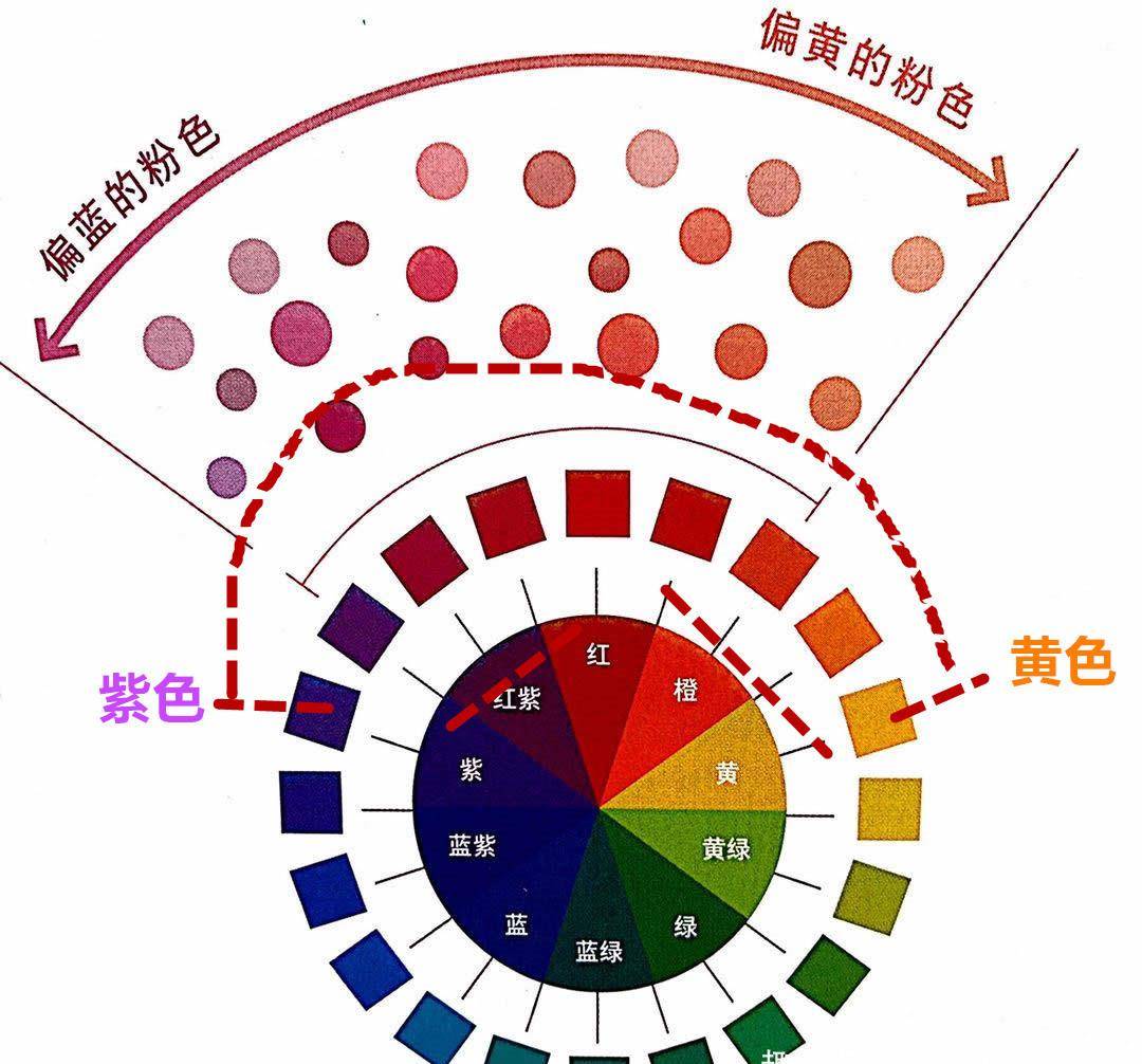 洛薇|谁说粉色艳俗？那是你不懂！最专业的“粉色配色”，傻白甜变女王