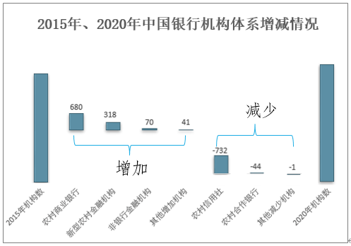 2021-2027韶华夏金融机构行业墟市研讨剖析及投资计谋计划报告(图1)