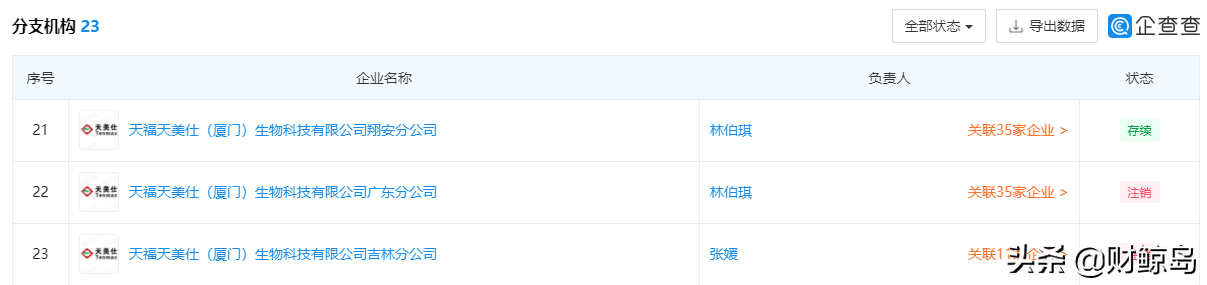 天福天美仕合法直销还是非法传销 高回报还是资金盘？(图21)