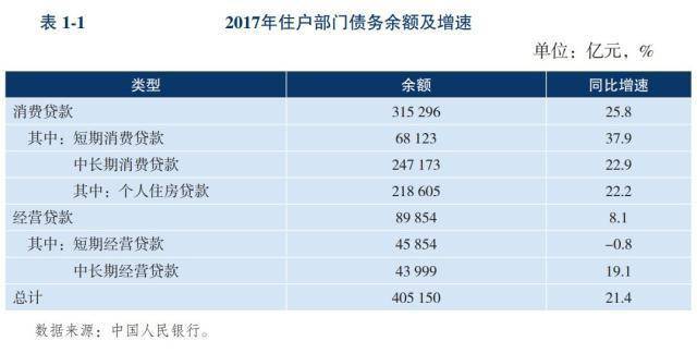 五亿人存款为0 为什么上班总是存不住钱 房贷车贷 中国经济新闻网www Jjxww Com