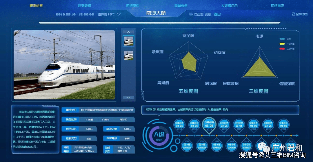 技术|桥梁养护平台 | 实时查看桥梁运行数据，桥梁病害提前预警