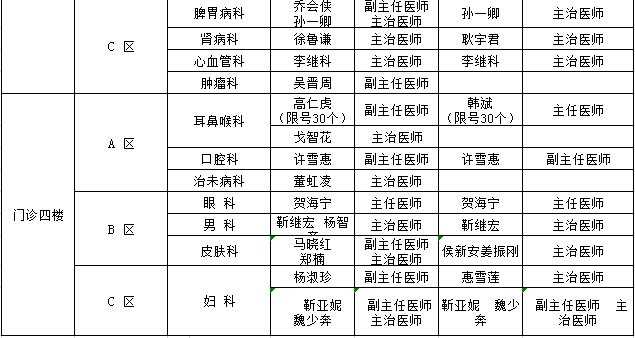 具体安排|丨收藏丨西安市中医医院周末（8月14日-15日）门诊安排