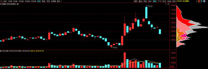 我國|技術解析：寧德時代，中芯國際，張裕A，先鋒電子