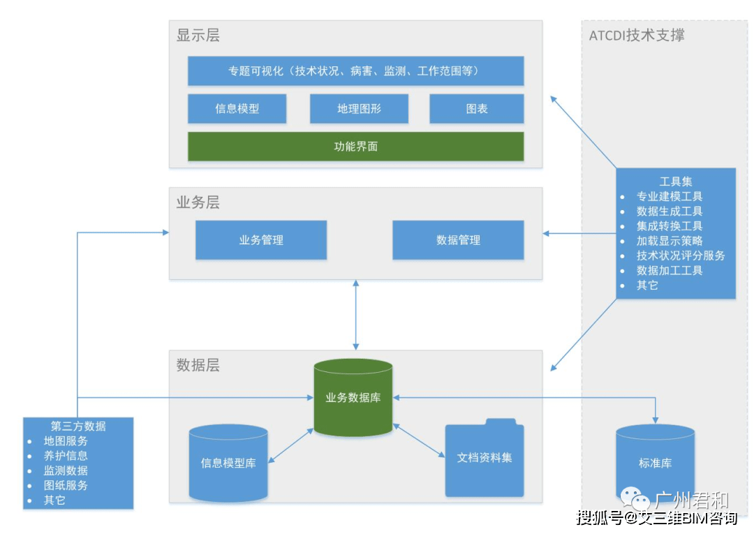 技术|桥梁养护平台 | 实时查看桥梁运行数据，桥梁病害提前预警