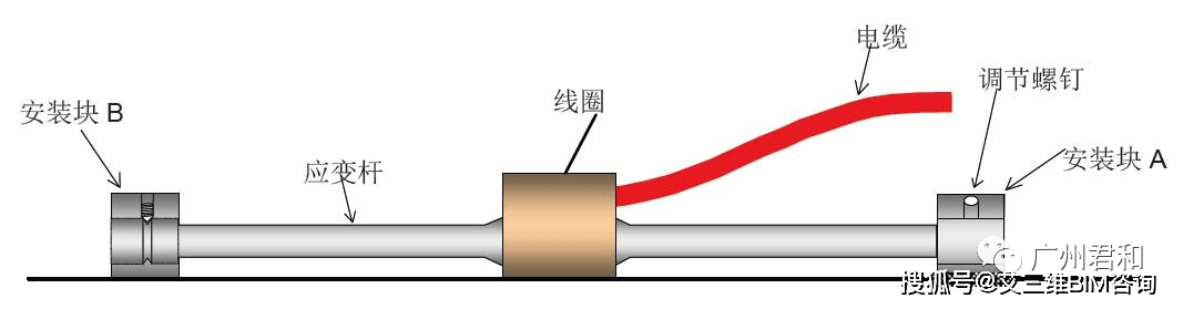 技术|桥梁养护平台 | 实时查看桥梁运行数据,桥梁病害提前预警