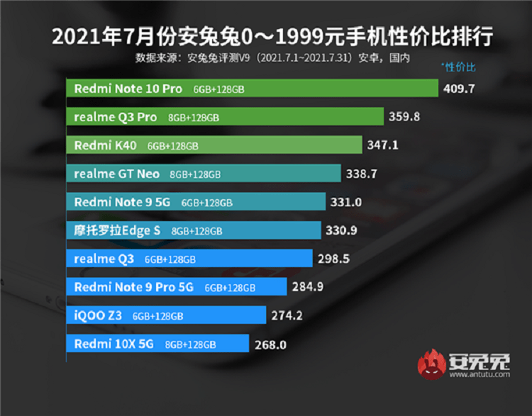 手机性价比排名_性价比高的手机