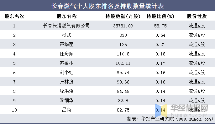 燃气十大排名_博世燃气热水器排名