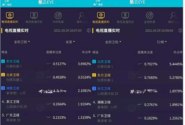 刘奕君|这可能是今年尺度最大的剧了，孙红雷又带来了王炸，拿下收视冠军