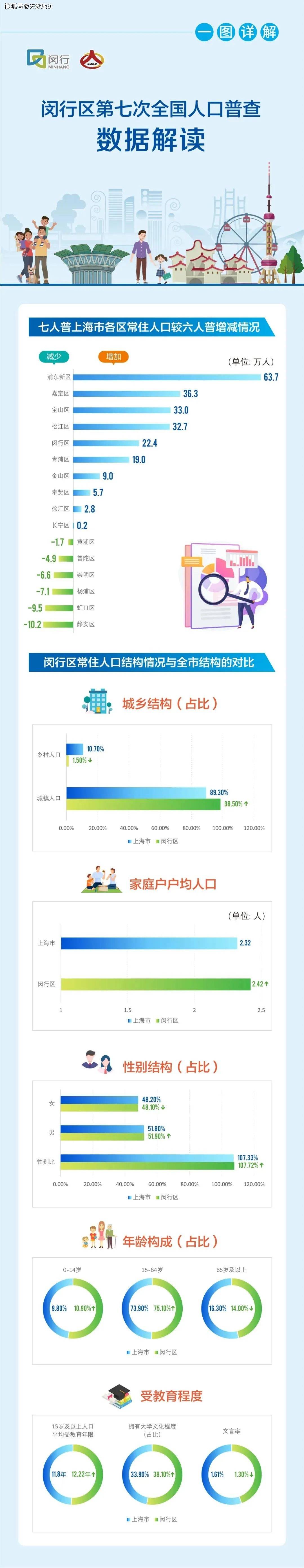 高耀镇人口_助力乡村振兴高耀镇工会在行动(2)