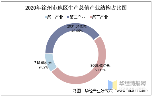 徐州gdp排名2021年_2021年最新百强市排行榜权威综合实力榜非GDP榜江苏江西亮了看,(2)