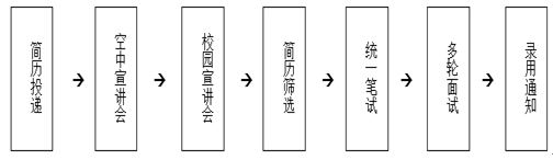 招商银行信用卡中心招聘_上海郑州北京|得物、招商银行信用卡中心、人民网实习生招聘信息(2)