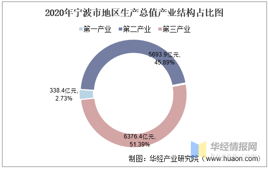 2020年宁波人均gdp_2020年浙江11城市GDP 宁波 杭州人均GDP超二十万元领先