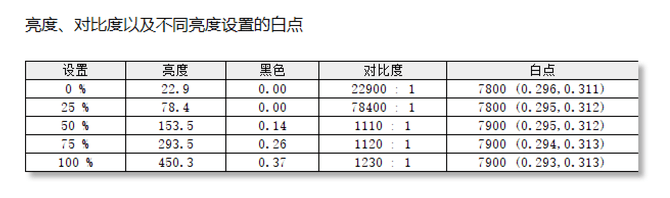 尺寸|聊聊这款不到1kg的超轻薄笔记本，惠普星13 Air首发体验