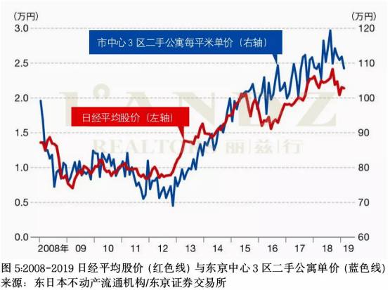 將在2025年舉辦的大阪世博會,將會建造一個目標為超越澳門的亞洲最大