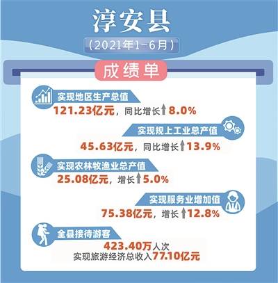 浙江淳安2020gdp情况怎样_2020中国GDP首超100万亿元(2)