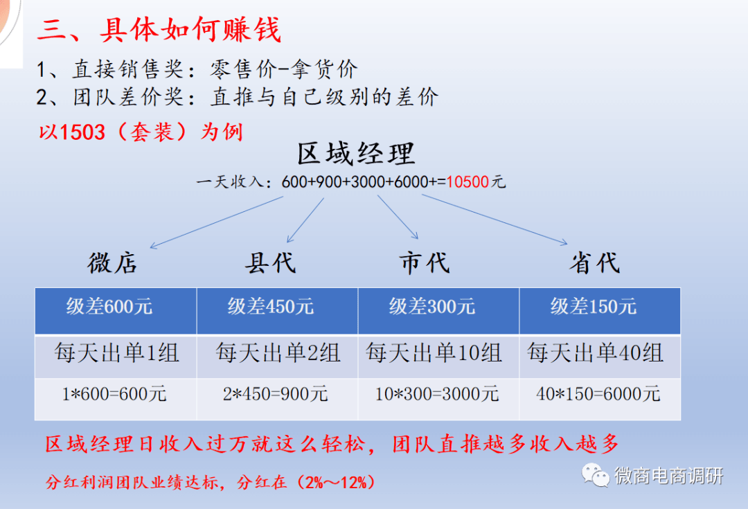 嘉宜德涉嫌传销：光明新零售团队换壳 产品虚假宣传(图10)