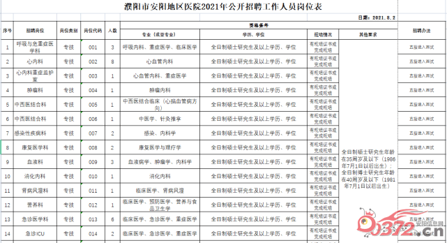 安阳最新招聘信息_安阳快讯(4)