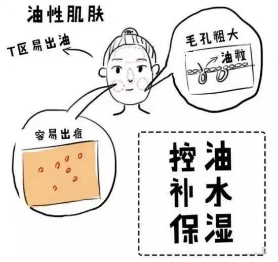 油性|素源分享 | 男生做皮肤护理，就不阳刚了？