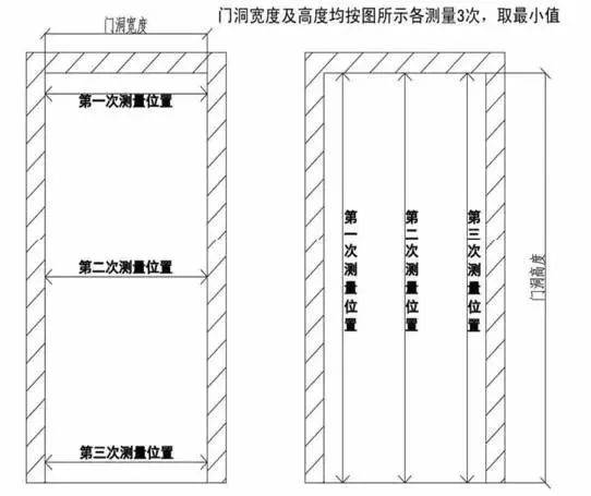 鲁班尺寸大门图片